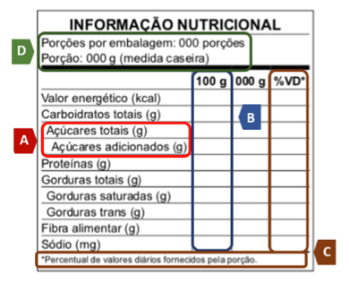 Nova Tabela Nutricional Anvisa